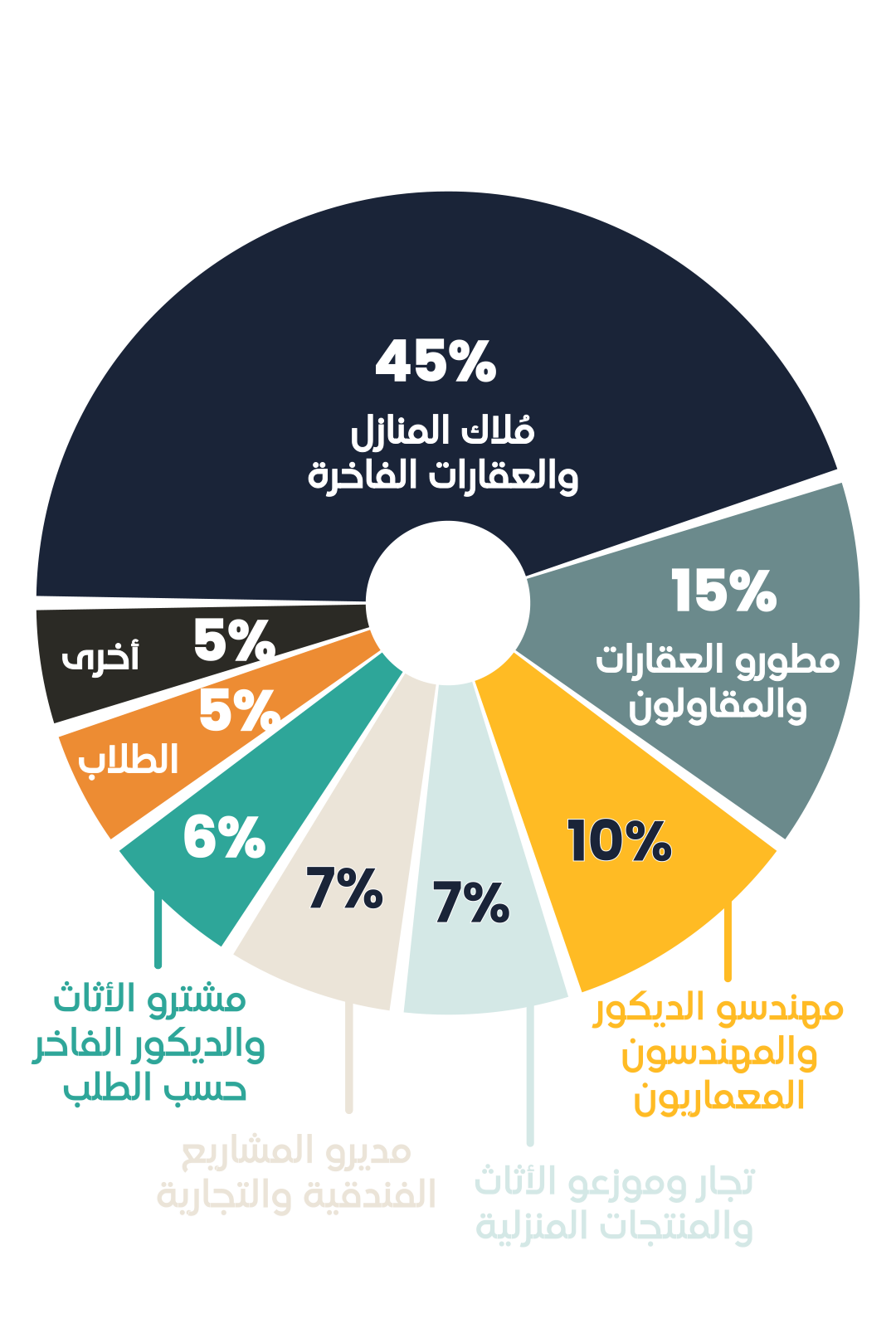 Who Attends Mirzaam Expo?